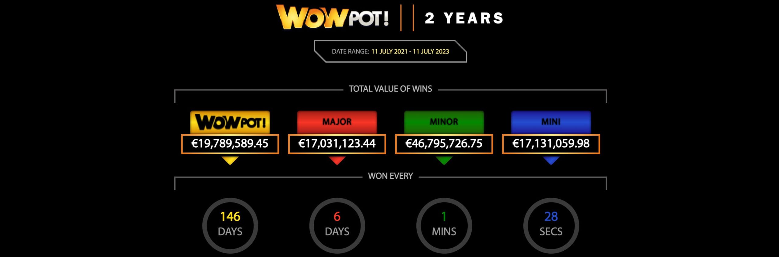 wowpot seeria võidud